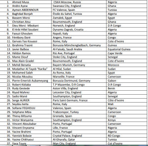 CAFAfrican-Player-of-the-Year